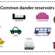 Illustration for article titled What gets your dander up?(also, what is dander?)